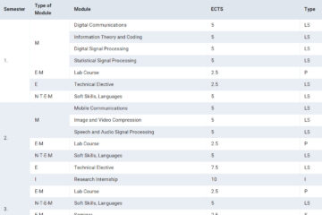 To the page:Study plan